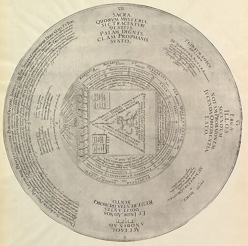 Syzygy or the Conjunction of the Macrocosmic Unity with the Microcosmic Triunity from Heinrich Khunrath, Amphiteatrum sapientiae aeternae