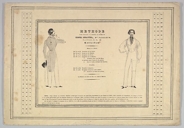 Methode pour prendre la Mesure soi-memê, Henri Chastel (French), Lithograph 