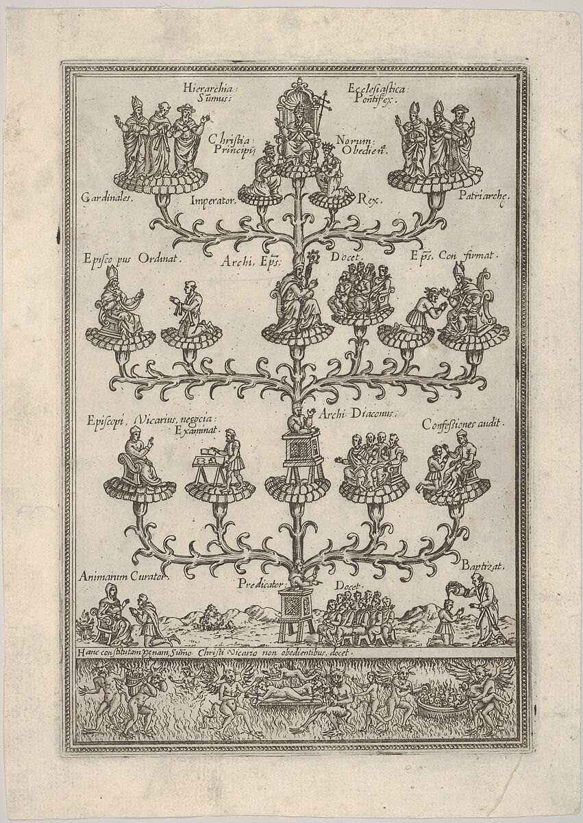 The Hierarchy of the church in the form of a tree, hell below, a plate from a book, Anonymous 