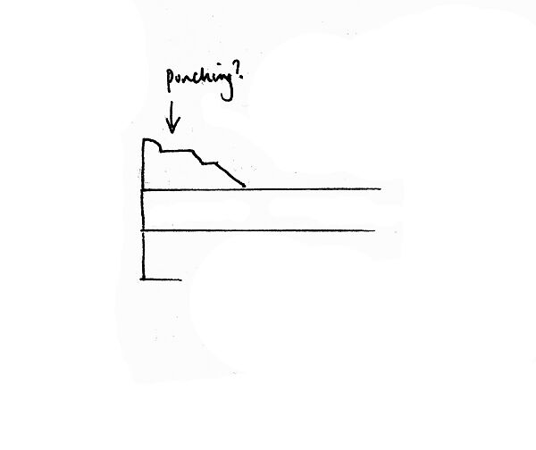 Madonna and Child with the Annunciation and the Nativity, Goodhart Ducciesque Master (Italian, Siena, active ca. 1315–30), Tempera on wood, gold ground