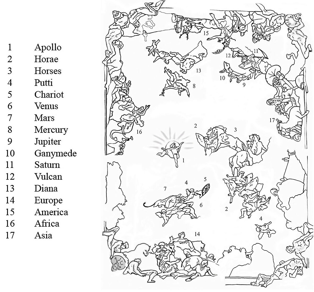 Allegory of the Planets and Continents, Giovanni Battista Tiepolo (Italian, Venice 1696–1770 Madrid), Oil on canvas