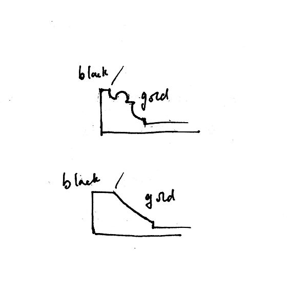 Christ Blessing, Gerard David (Netherlandish, Oudewater ca. 1455–1523 Bruges), Oil on wood