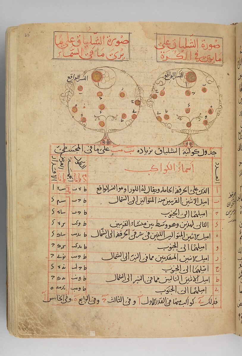 Kitab suwar al-kawakib al-thabita (Book of the Images of the Fixed Stars) of al-Sufi, `Abd al-Rahman al-Sufi (Iranian, Rey 903–986 Shiraz), Ink and gold on paper; leather binding