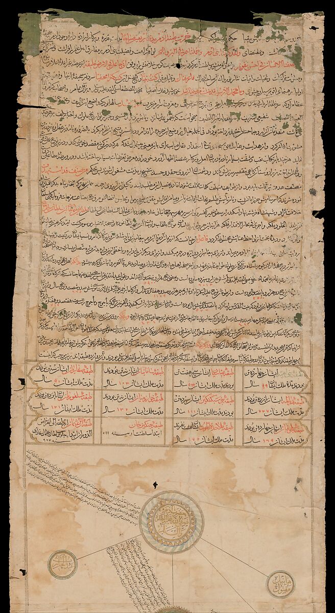 Genealogical Scroll, Inks and gilt on paper, silk 