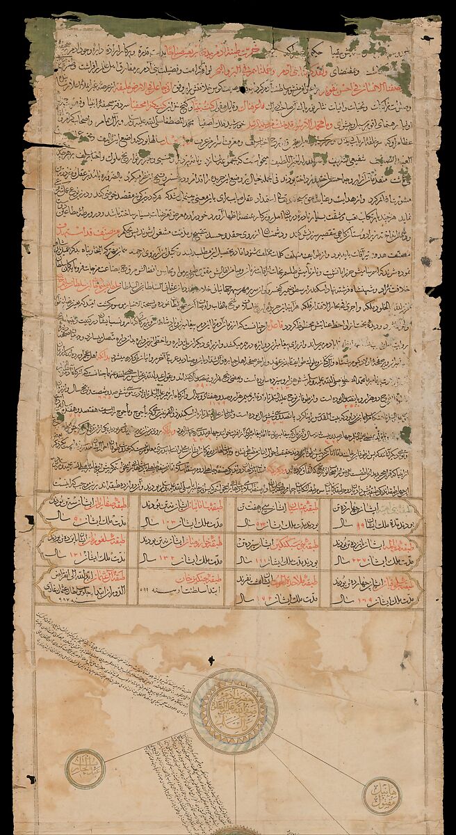 Genealogical Scroll | The Metropolitan Museum of Art