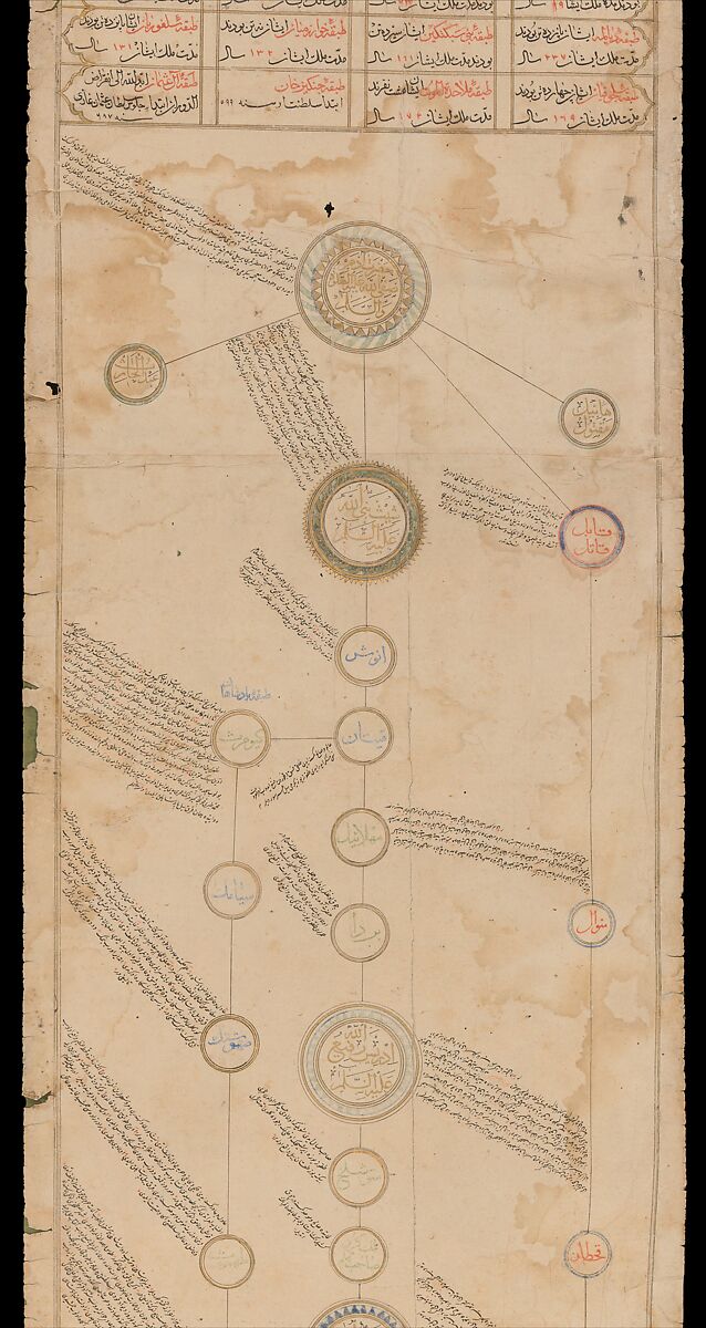 Genealogical Scroll, Inks and gilt on paper, silk