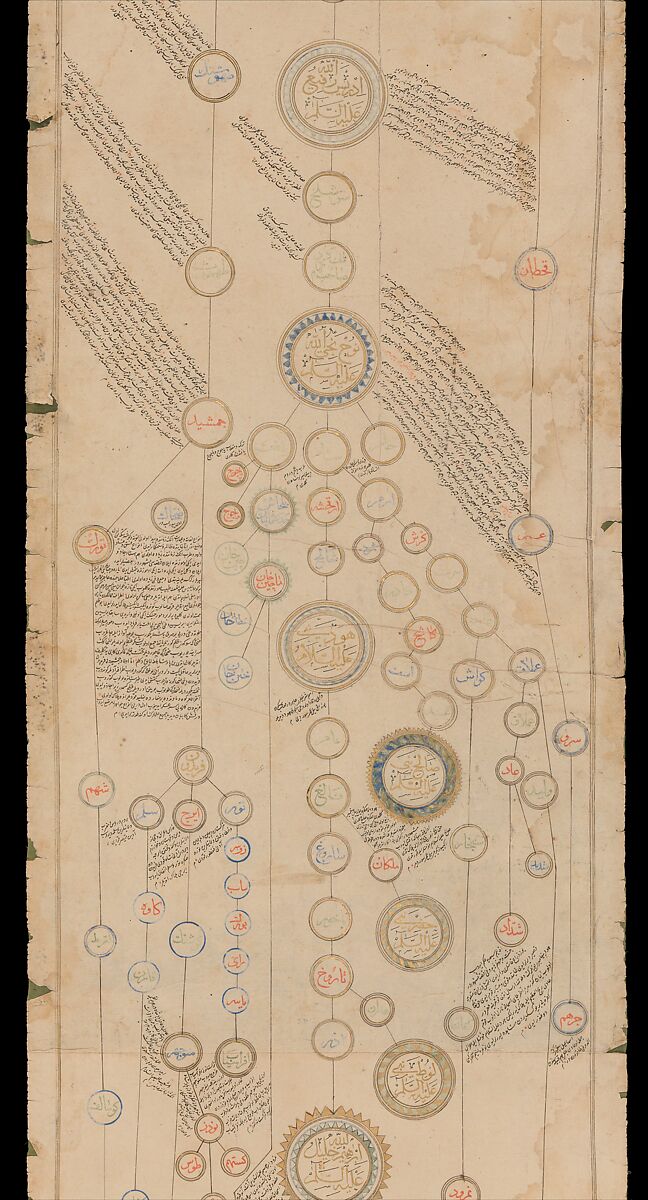 Genealogical Scroll, Inks and gilt on paper, silk