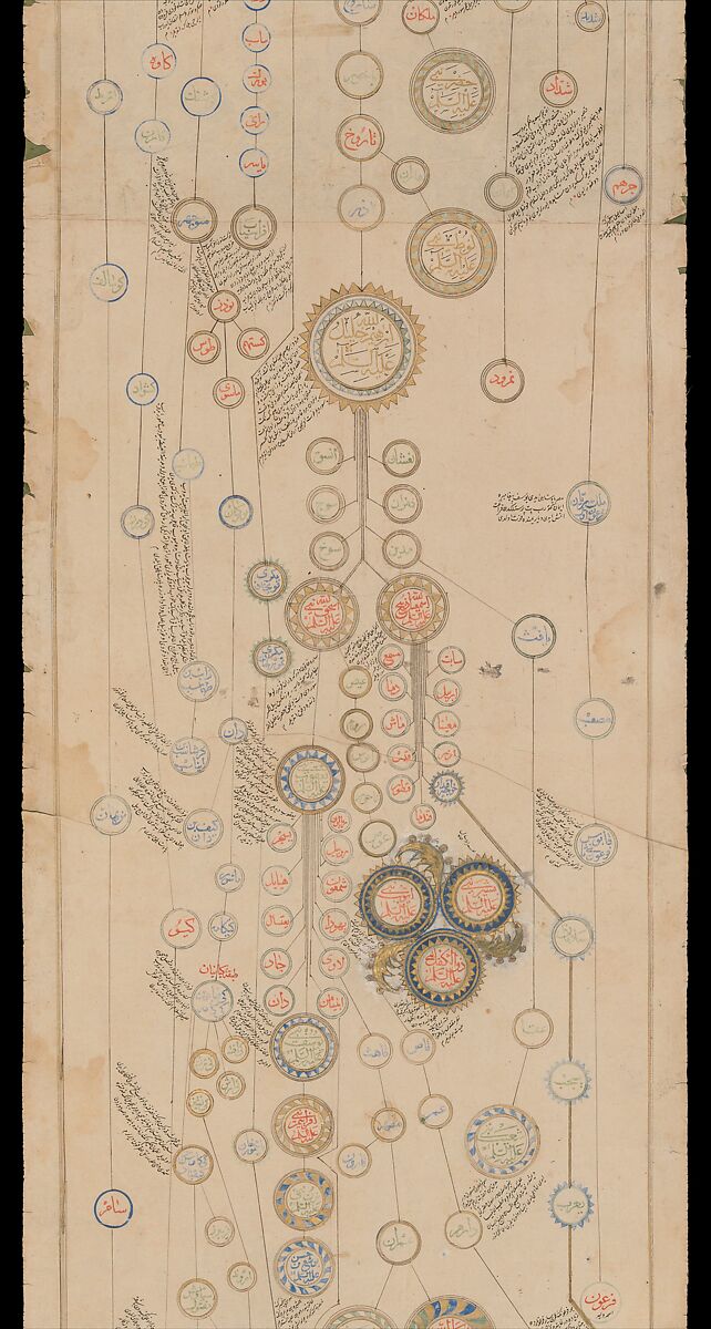 Genealogical Scroll, Inks and gilt on paper, silk