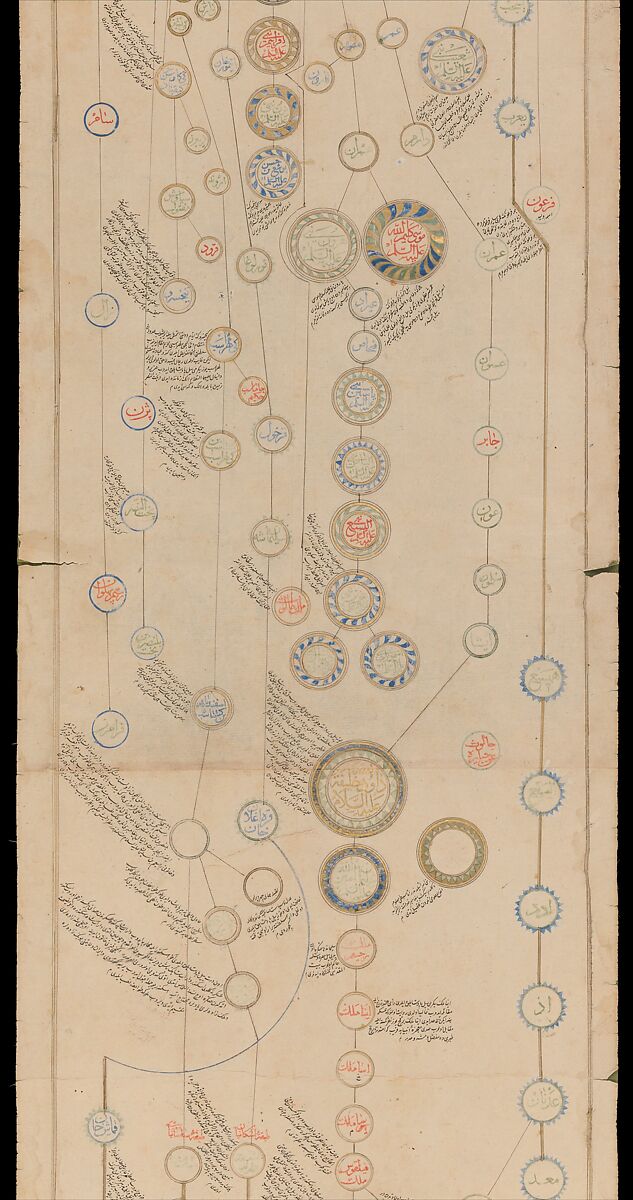 Genealogical Scroll, Inks and gilt on paper, silk