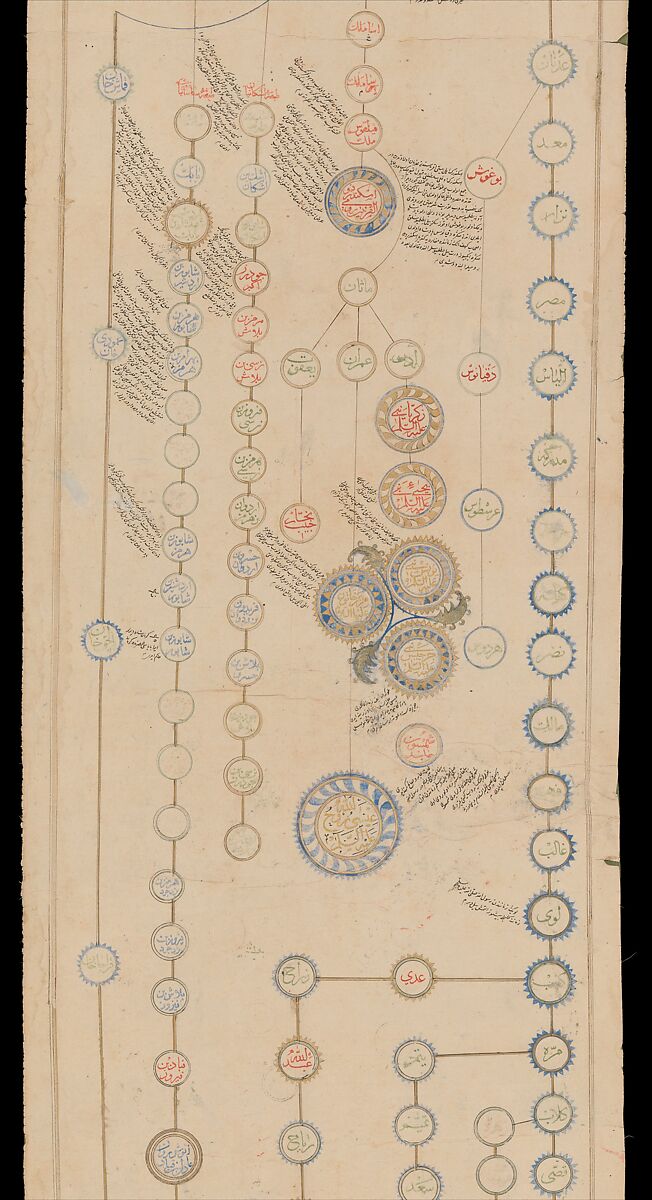 Genealogical Scroll, Inks and gilt on paper, silk