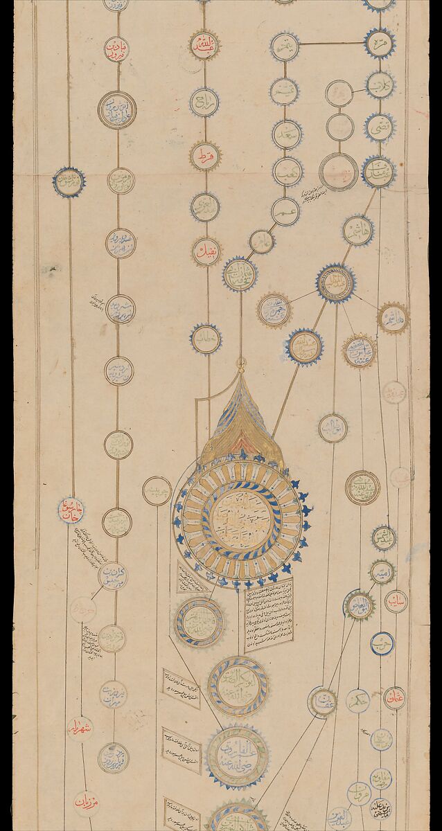 Genealogical Scroll, Inks and gilt on paper, silk