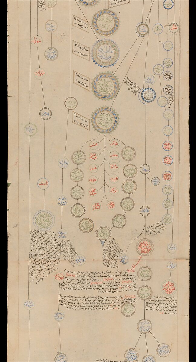 Genealogical Scroll, Inks and gilt on paper, silk