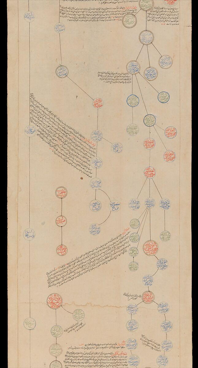 Genealogical Scroll, Inks and gilt on paper, silk