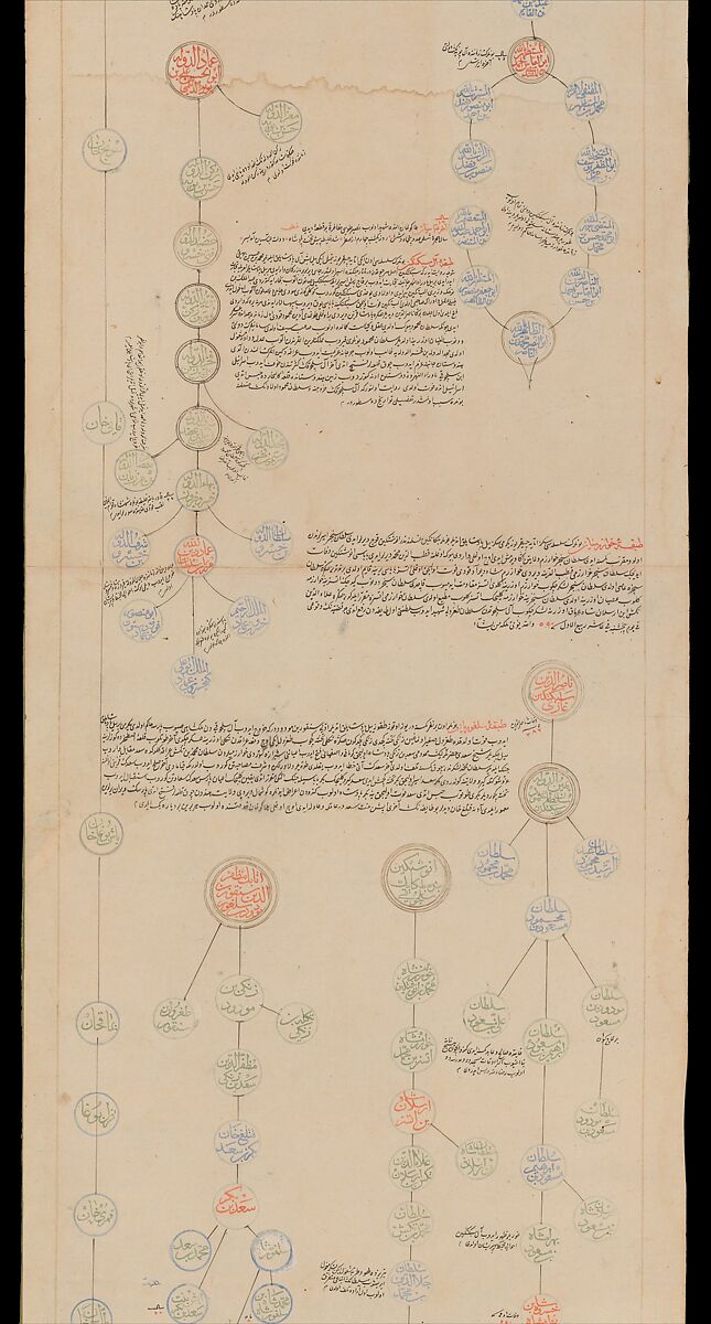 Genealogical Scroll, Inks and gilt on paper, silk