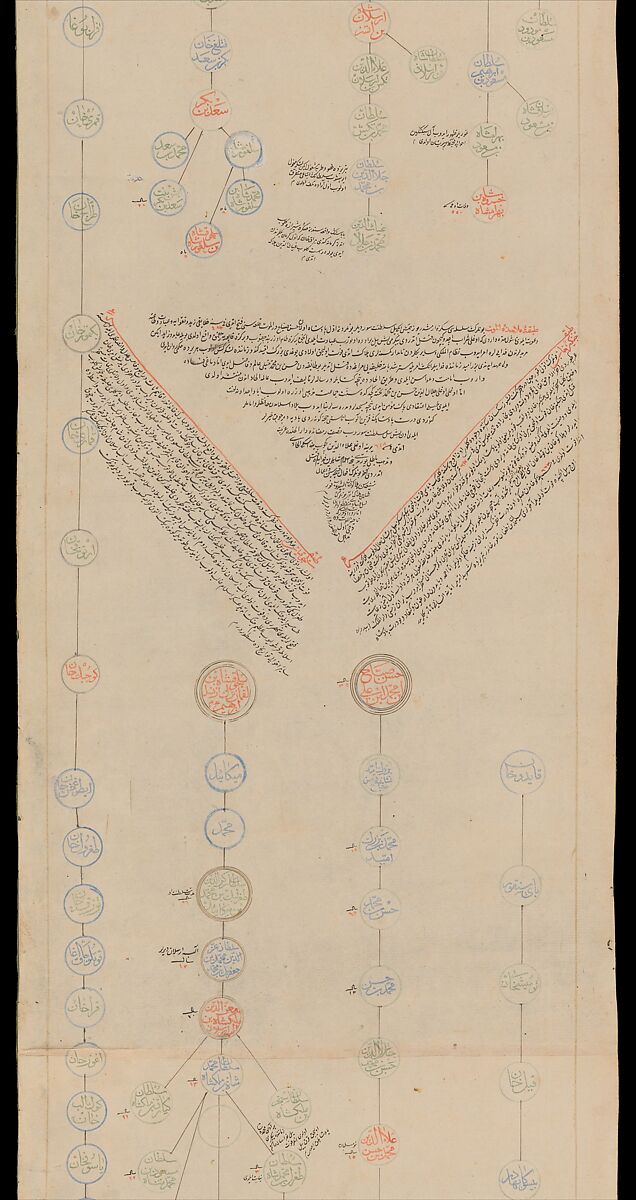 Genealogical Scroll, Inks and gilt on paper, silk