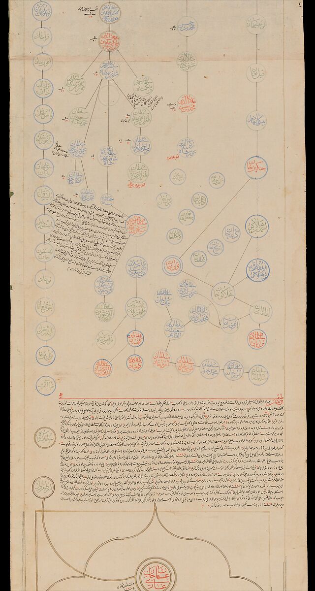 Genealogical Scroll, Inks and gilt on paper, silk
