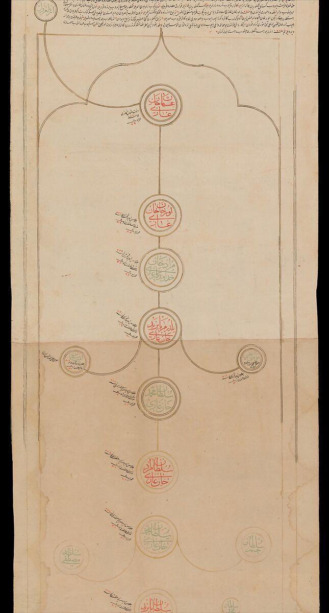 Genealogical Scroll, Inks and gilt on paper, silk