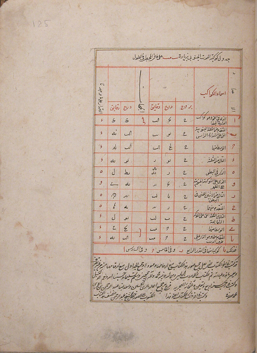 Kitab suwar al-kawakib al-thabita (Book of the Images of the Fixed Stars) of al-Sufi, `Abd al-Rahman al-Sufi (Iranian, Rey 903–986 Shiraz), Ink, opaque watercolor, and gold on paper