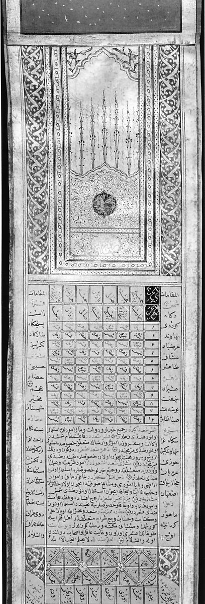 Calendar-Almanac in Scroll Form, Signed and dated by Katib Muhammad Ma'ruf Na'ili, Ink, opaque watercolor, and gold on parchment