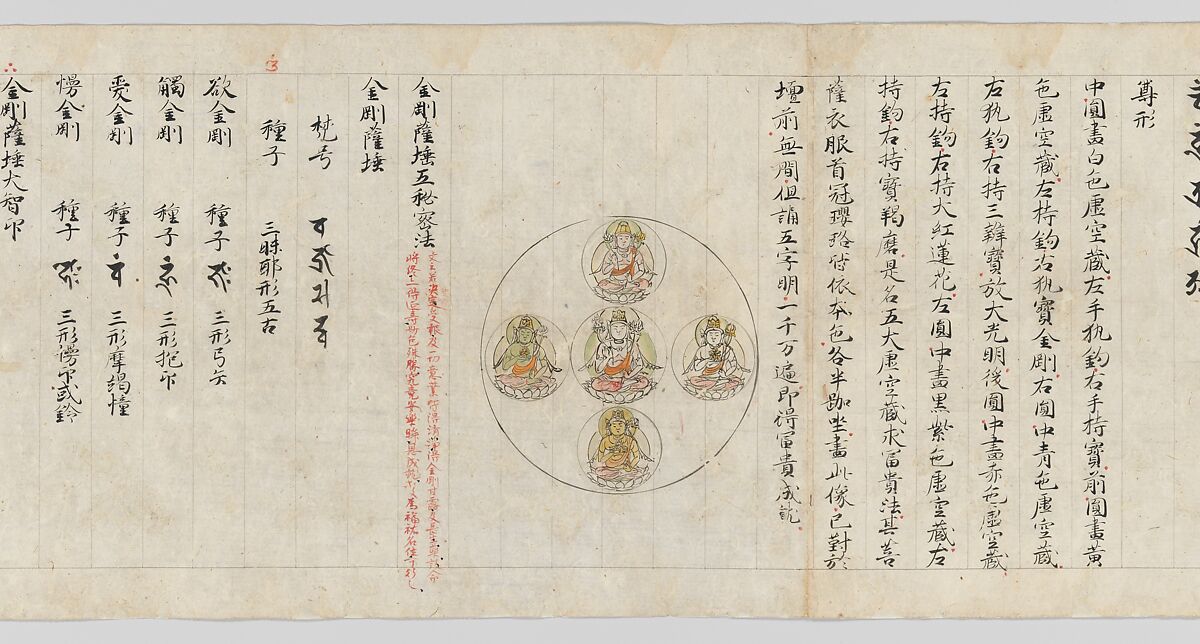 Scroll from the Compendium of Iconographic Drawings (Zuzōshō), Handscroll; ink and color on paper, Japan