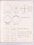 Bauhaus Archive, Notes "Primare Gestaltung", Gertrud Preiswerk (German (born Swiss), Basel 1902–1994), Pen and ink on paper