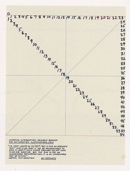 Counting Alternatives: The Wittgenstein Illustrations, Mel Bochner (American,  born Pittsburgh, Pennsylvania, 1940–2025), 12 Color lithographs