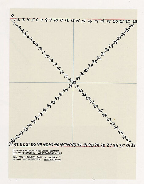 Counting Alternatives: The Wittgenstein Illustrations, Mel Bochner (American,  born Pittsburgh, Pennsylvania, 1940–2025), 12 Color lithographs