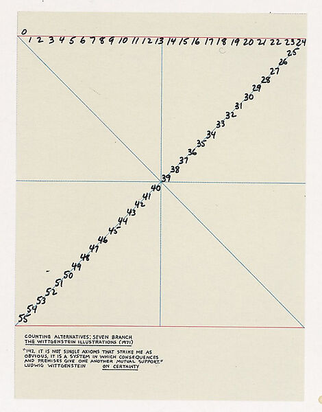Counting Alternatives: The Wittgenstein Illustrations, Mel Bochner (American,  born Pittsburgh, Pennsylvania, 1940–2025), 12 Color lithographs
