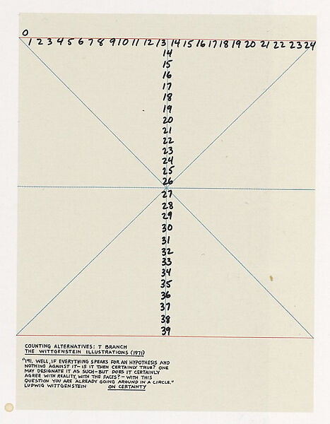 Counting Alternatives: The Wittgenstein Illustrations, Mel Bochner (American,  born Pittsburgh, Pennsylvania, 1940–2025), 12 Color lithographs