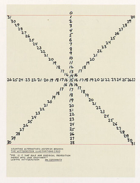 Counting Alternatives: The Wittgenstein Illustrations, Mel Bochner (American,  born Pittsburgh, Pennsylvania, 1940–2025), 12 Color lithographs