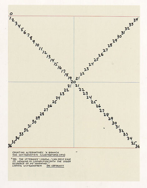 Counting Alternatives: The Wittgenstein Illustrations, Mel Bochner (American,  born Pittsburgh, Pennsylvania, 1940–2025), 12 Color lithographs
