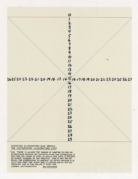 Counting Alternatives: The Wittgenstein Illustrations, Mel Bochner (American,  born Pittsburgh, Pennsylvania, 1940–2025), 12 Color lithographs