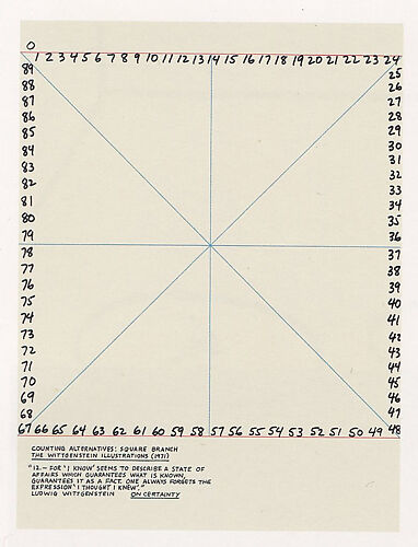 Counting Alternatives: The Wittgenstein Illustrations