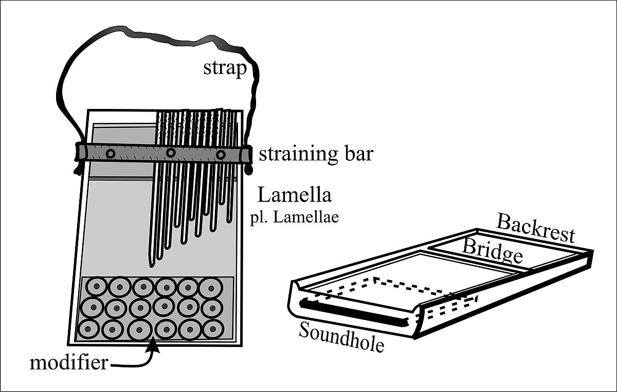Nyonganyonga, Wood, shell, metal, beads, Possibly Barwe People