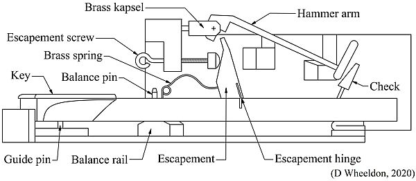 Keyed Guitar (Tastengitarre), Matteo (Mathias) Sprenger (German), Ebony, metal, strings, varnish,, German
