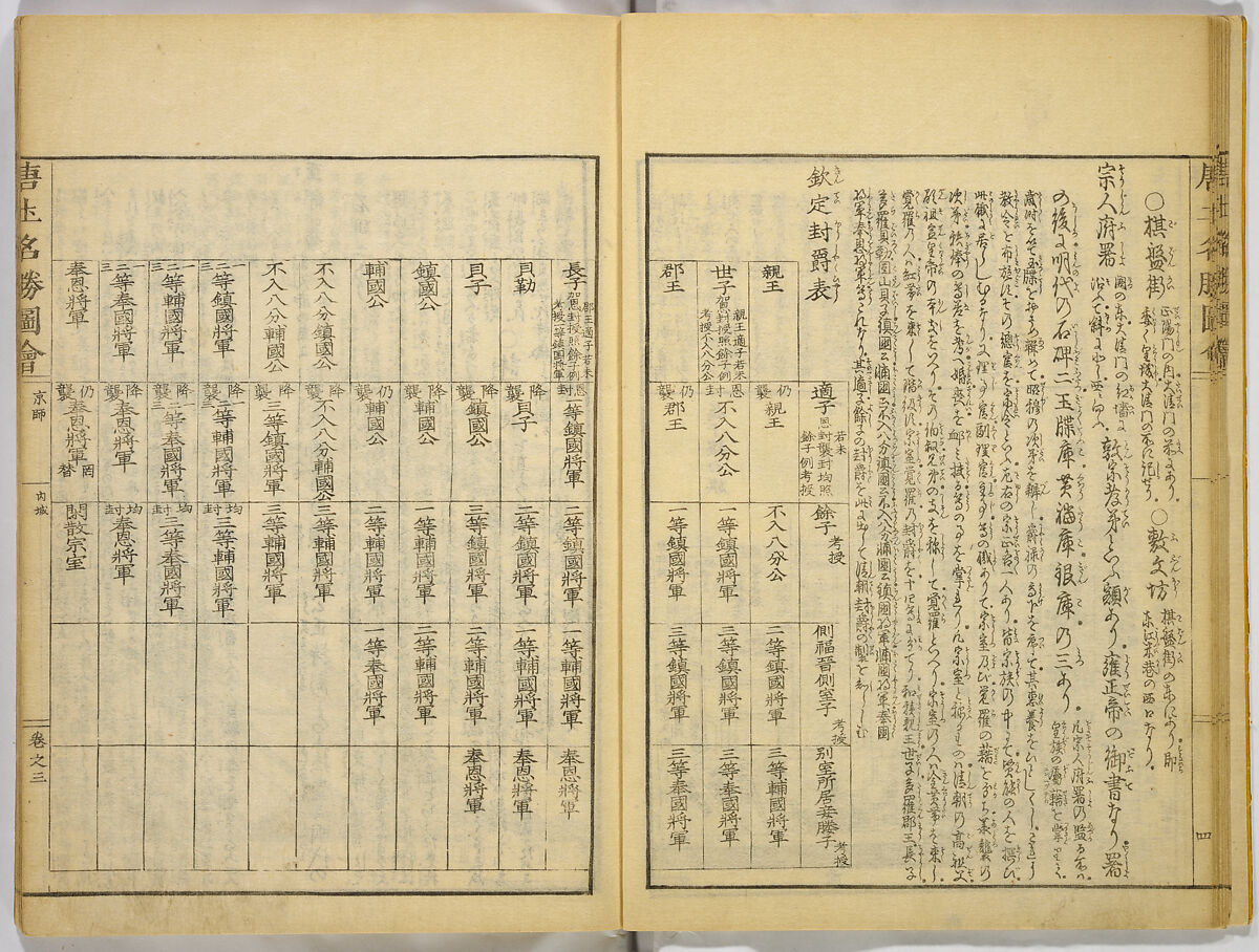Illustrations of Famous Places in China, Gyokuzan (1737–1812), Six volumes of Woodblock printed books; ink on paper, Japan