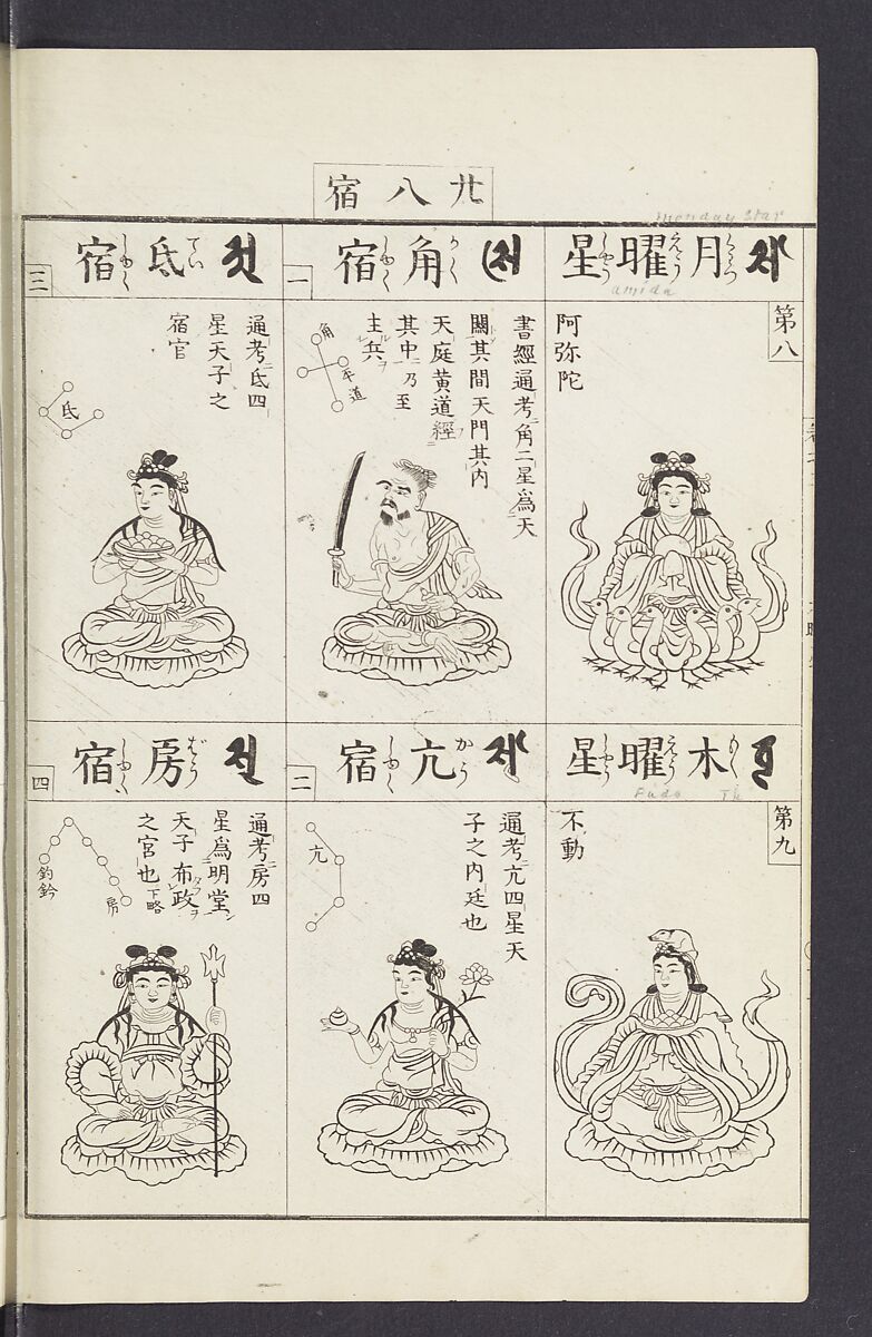 Buddhist Figures and Their Attributes [Meiji edition] (Meiji zōho shoshū butsuzō zui)  明治増補諸宗佛像図彙, Kino Shūshin 紀秀信 (Japanese, active 1783), Ink on paper, Japan