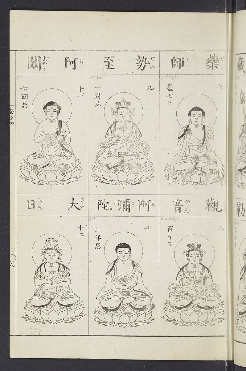 Buddhist Figures and Their Attributes [Meiji edition] (Meiji zōho shoshū butsuzō zui)  明治増補諸宗佛像図彙, Kino Shūshin 紀秀信 (Japanese, active 1783), Ink on paper, Japan