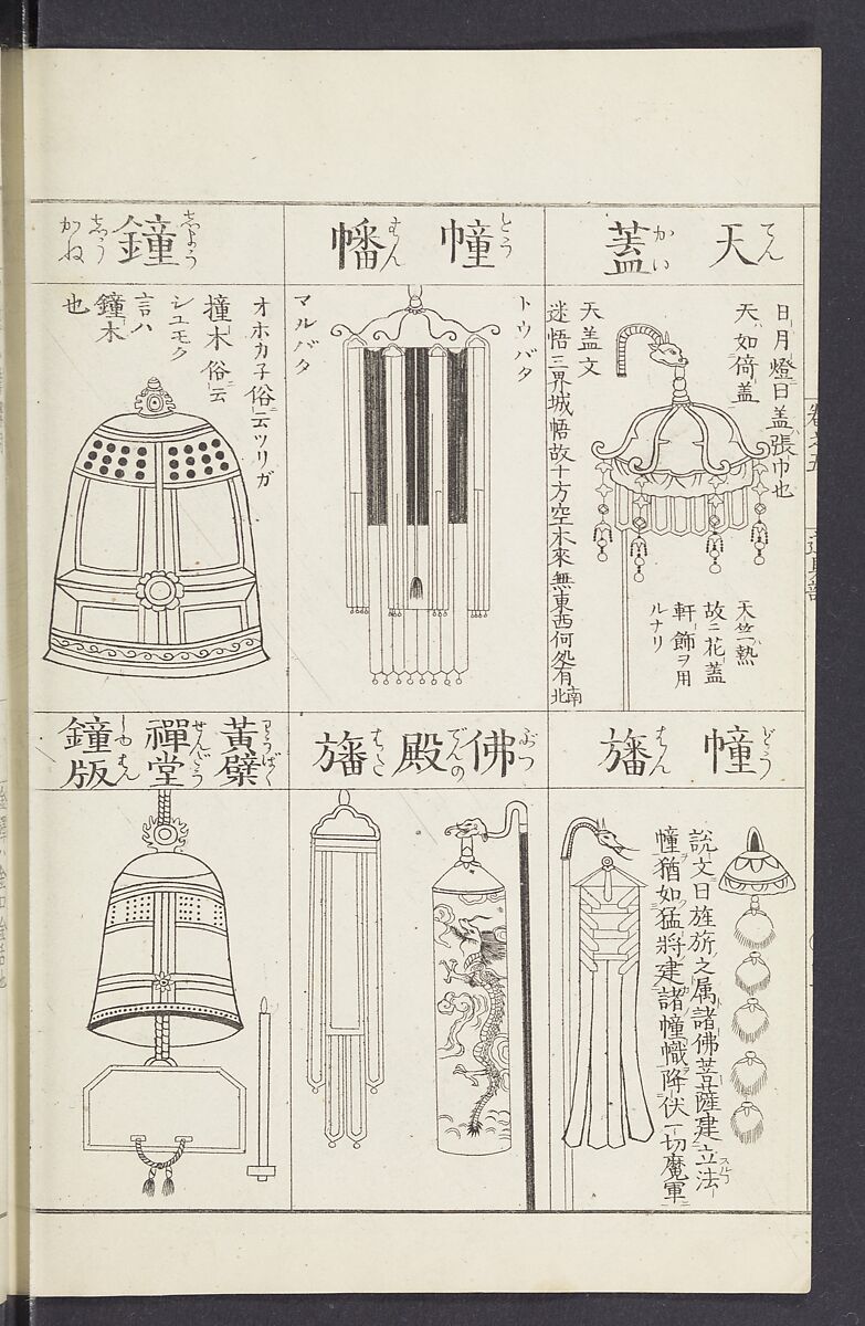 Buddhist Figures and Their Attributes [Meiji edition] (Meiji zōho shoshū butsuzō zui)  明治増補諸宗佛像図彙, Kino Shūshin 紀秀信 (Japanese, active 1783), Ink on paper, Japan
