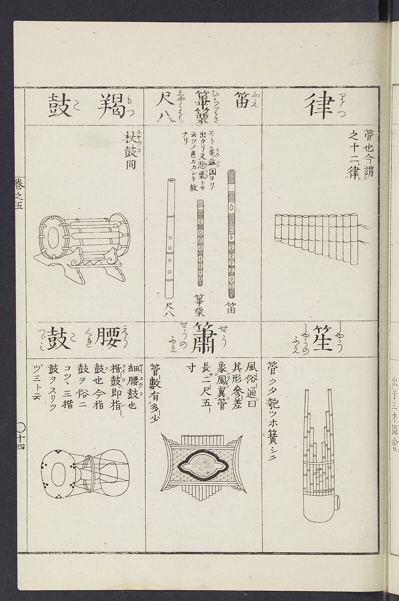 Buddhist Figures and Their Attributes [Meiji edition] (Meiji zōho shoshū butsuzō zui)  明治増補諸宗佛像図彙, Kino Shūshin 紀秀信 (Japanese, active 1783), Ink on paper, Japan