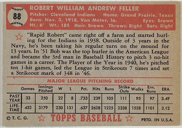 Card Number 88, Bob Feller, Cleveland Indians, from the Topps Baseball series (R414-6) issued by Topps Chewing Gum Company, Issued by Topps Chewing Gum Company (American, Brooklyn), Commercial color lithograph