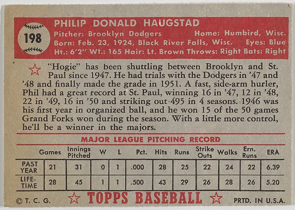 Card Number 198, Phil Haugstad, Brooklyn Dodgers, from the Topps Baseball series (R414-6) issued by Topps Chewing Gum Company, Issued by Topps Chewing Gum Company (American, Brooklyn), Commercial color lithograph