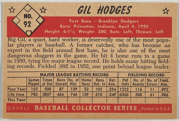 Gil Hodges, 1st Base, Brooklyn Dodgers, from Collector Series, Colors set, series 7 (R406-7) issued by Bowman Gum, Issued by Bowman Gum Company, Commercial color lithograph