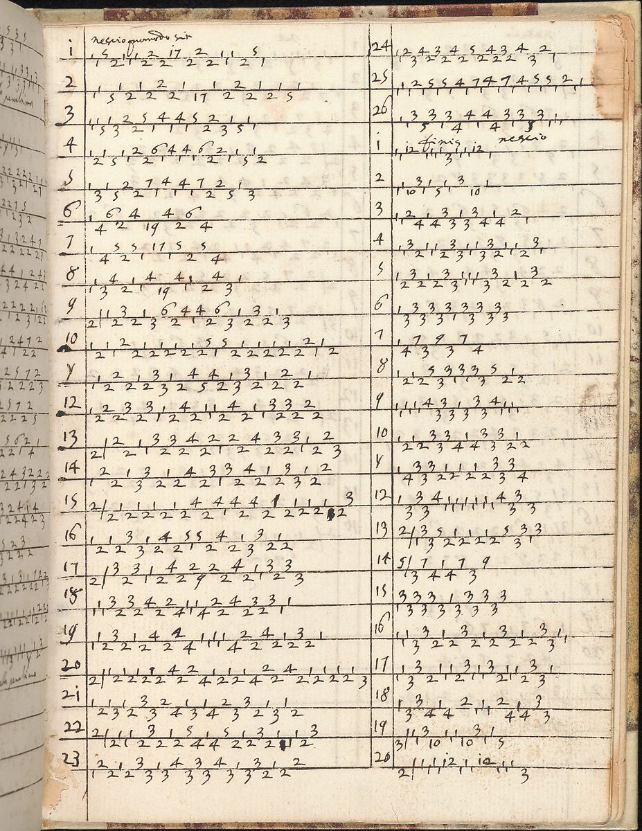 Ein new getruckt model Büchli...Page 25, verso, Johann Schönsperger the Younger (German, active 1510–30), Ink on paper 