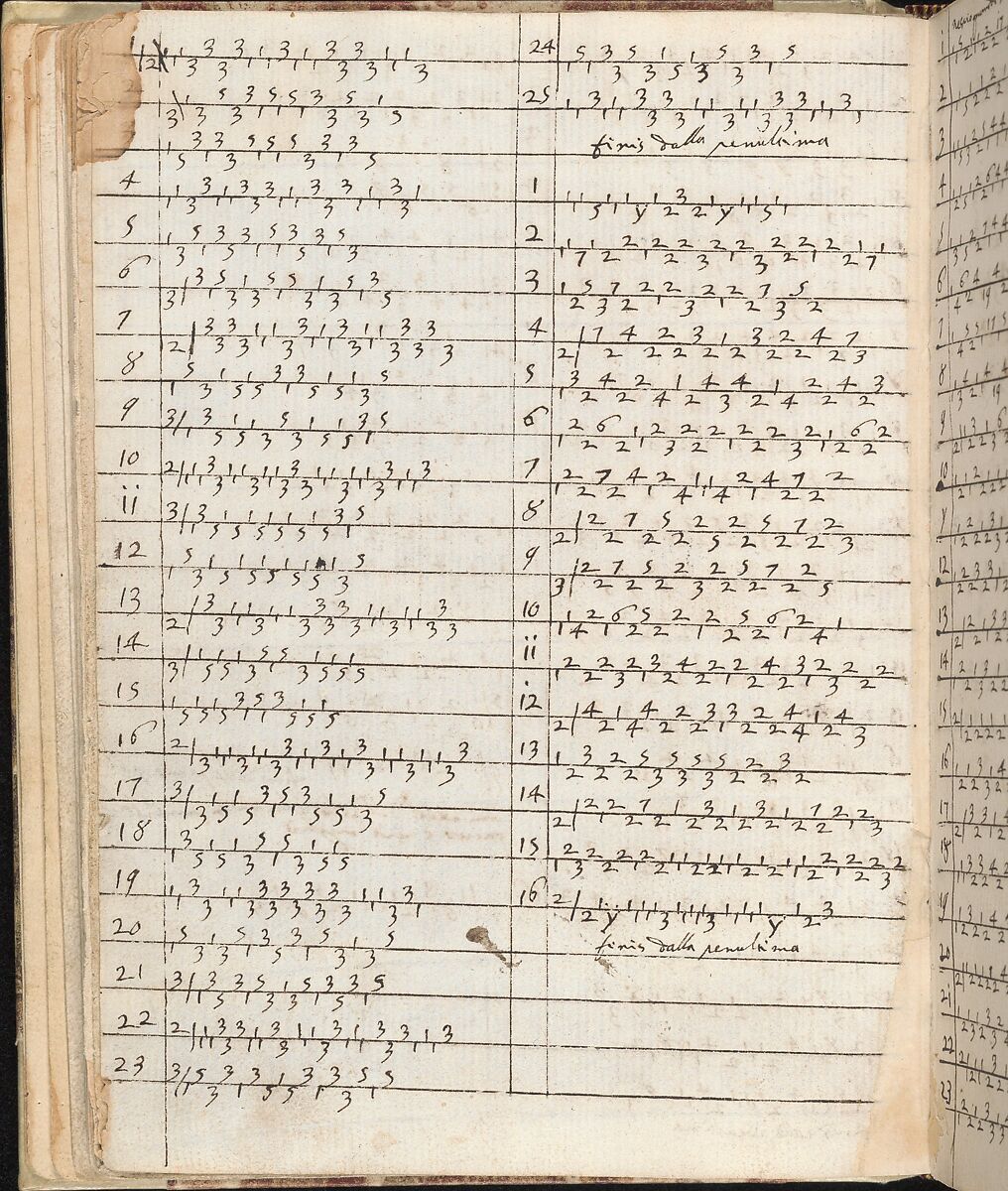 Ein new getruckt model Büchli...Page 26, recto, Johann Schönsperger the Younger (German, active 1510–30), Ink on paper 