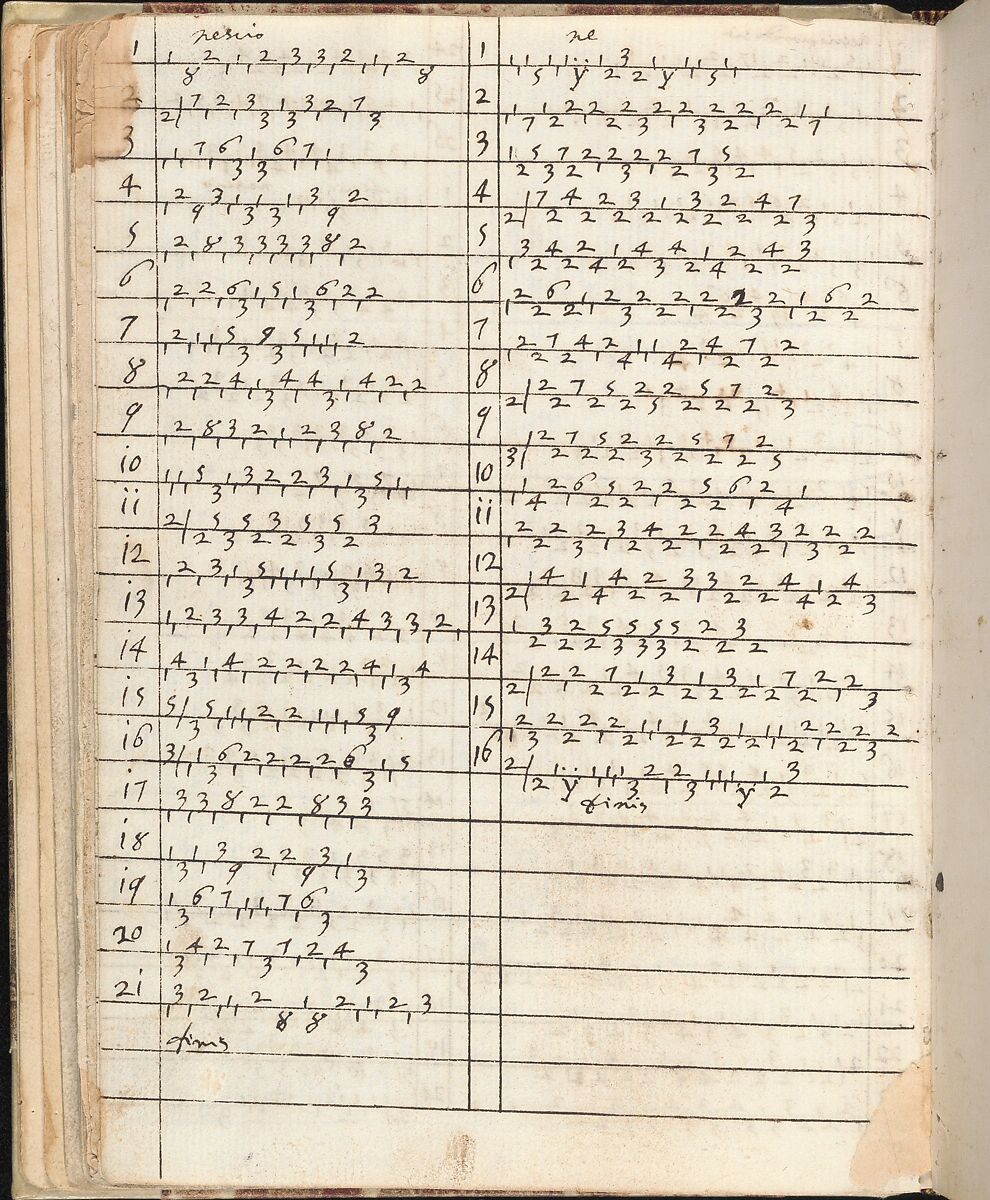 Ein new getruckt model Büchli...Page 26, verso, Johann Schönsperger the Younger (German, active 1510–30), Ink on paper 