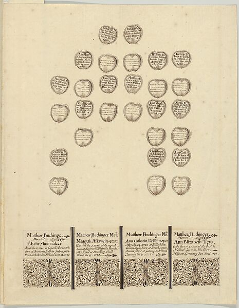 Buchinger Family Tree, Matthias Buchinger (German, Ansbach 1674–1739), Pen and ink on paper with cutouts