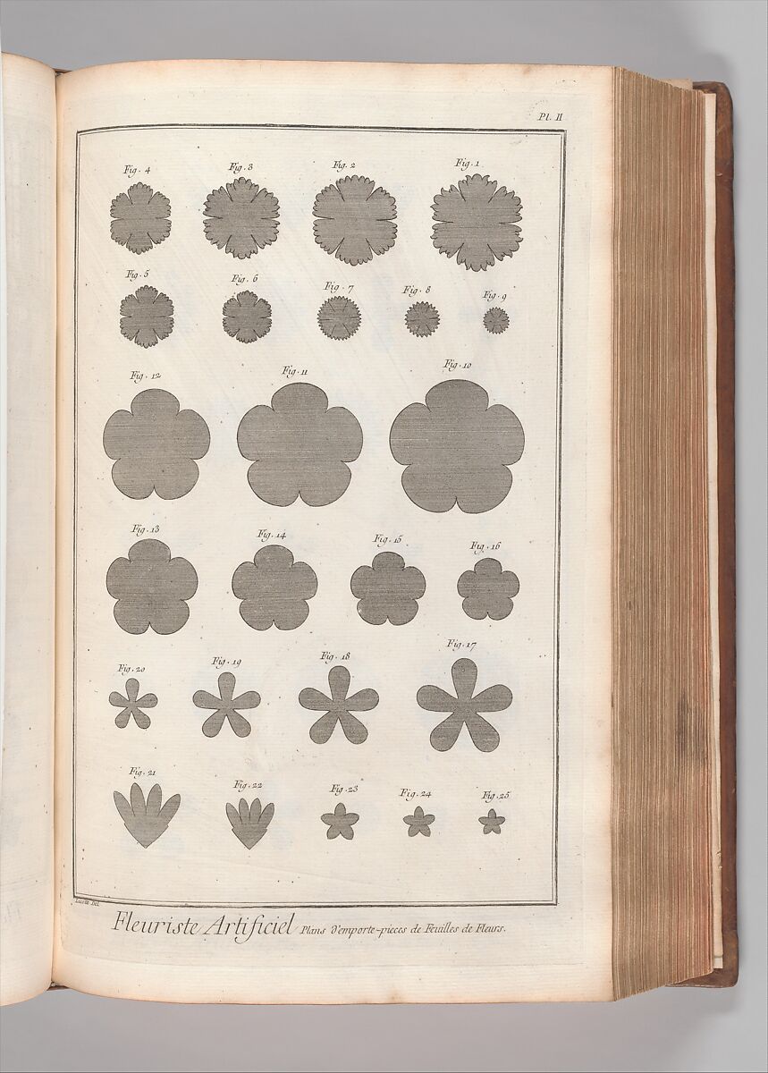 Recueil de planches, sur les sciences, les arts libéraux, et les arts méchaniques : avec leur explication, Denis Diderot (French, 1713–1784)