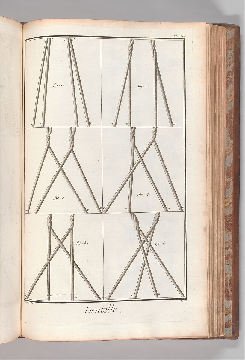 Recueil de planches, sur les sciences, les arts libéraux, et les arts méchaniques : avec leur explication, Denis Diderot (French, 1713–1784)