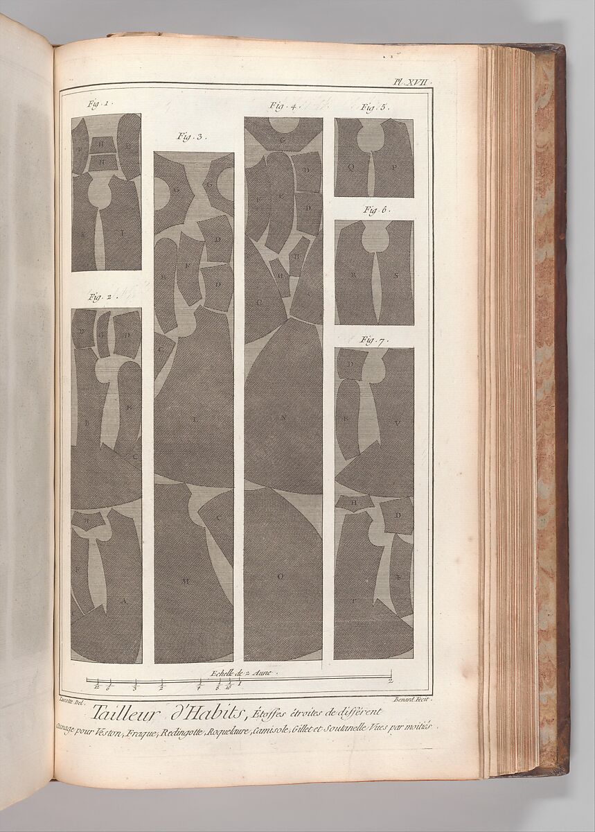 Recueil de planches, sur les sciences, les arts libéraux, et les arts méchaniques : avec leur explication, Denis Diderot (French, 1713–1784)